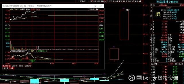 2121年一季度高送转行情猜想