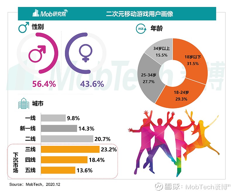 二,二次元游戏—z世代的天下