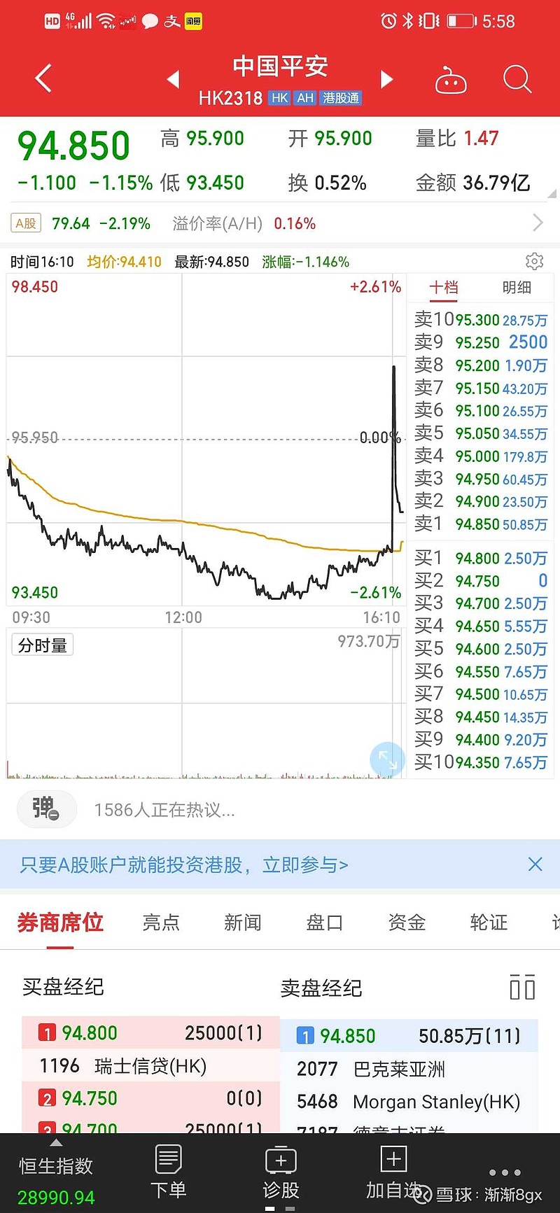 评论 股海里的虾米03-19 18:22 港股平安和a股平安根本不是一个股票