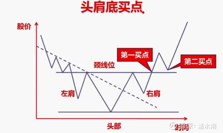 实战案例,好莱客,小级别的头肩底形态,看是否预期头肩