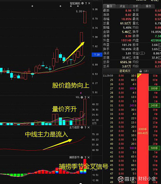 涨停形态三外有三一旦找准后续必定三个涨停板直接套用赚得一世钱财