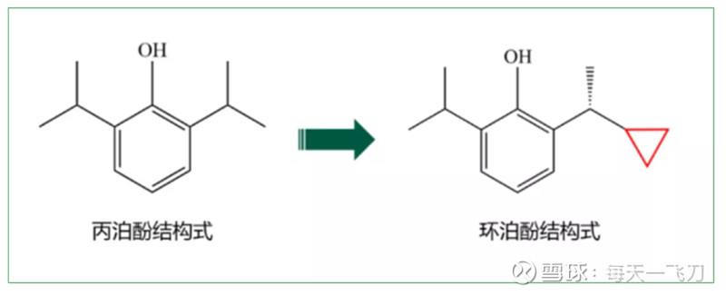 海思科-谈谈可能的爆款环泊酚(hsk3486) 文章记录于