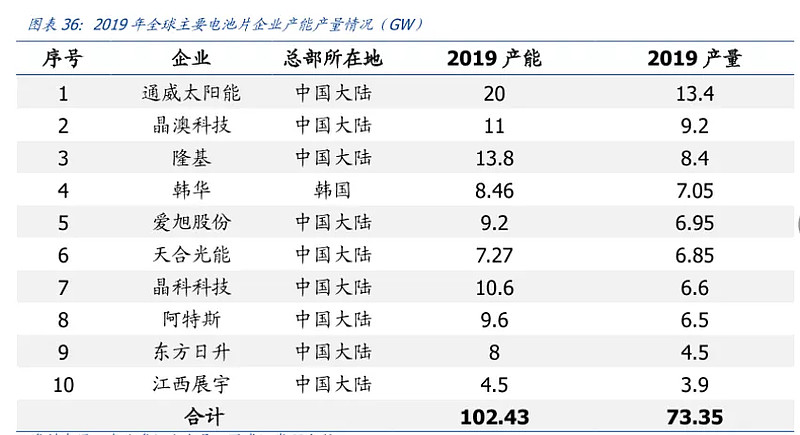 行业说|光伏行业梳理 先看下光伏两大龙头股票的走势