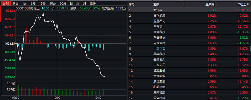 板块异动_通达信如何看异动板块_福建板块异动