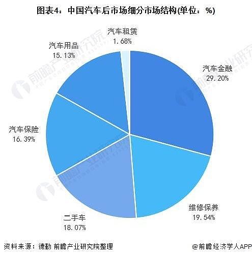 2021中国新能源汽车保险行业市场现状与发展前景