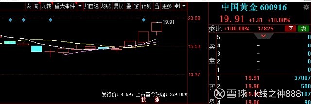 股票日报第44期普涨行情中碳中和高位还有哪些潜力股