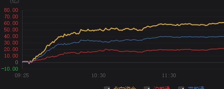 股票日报第44期普涨行情中碳中和高位还有哪些潜力股
