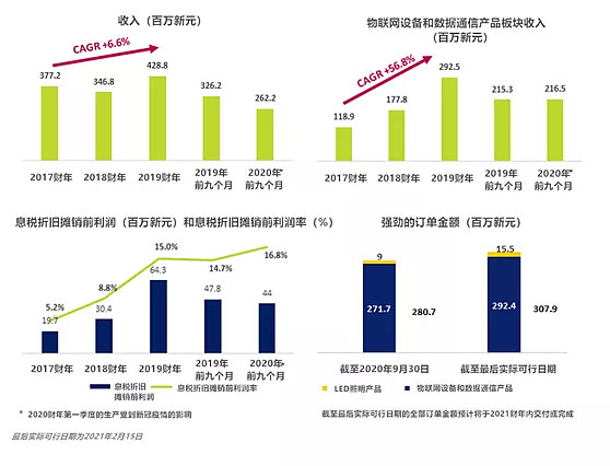 快捷达环球于新交所上市为客户提供更加智能的解决方案