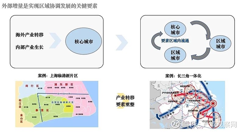 把握双循环下产业地产的发展机遇