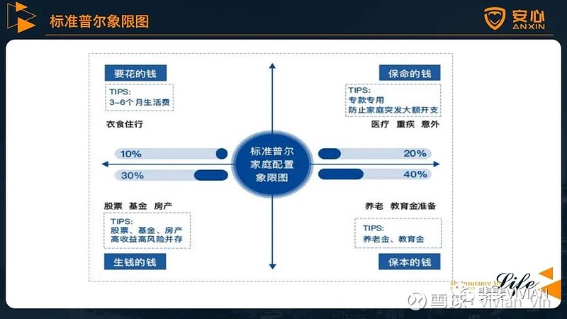 诺贝尔经济学得主哈里61马科维茨说过"资产配置多元化是投资的唯一