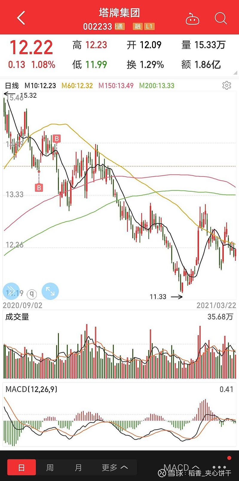 为什么手上重仓的股票永远是不温不火的辣鸡走势