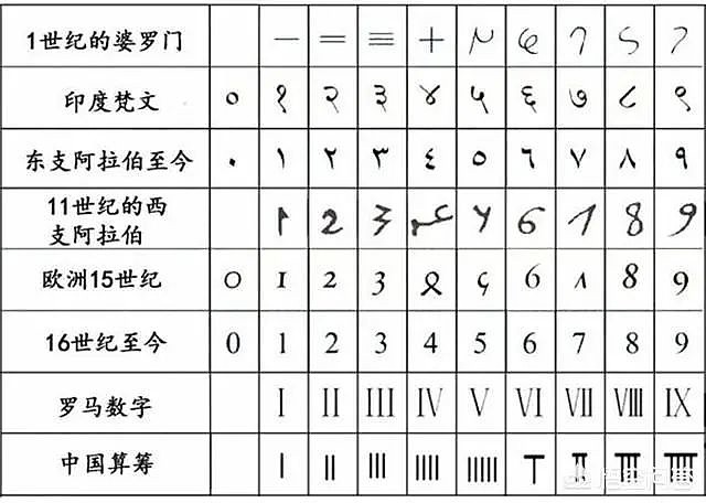 印度学生要背19×19乘法表:超强数学能力背后却是悲伤