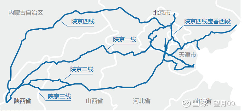 关于天然气管道运输价格管理办法与陕京管道