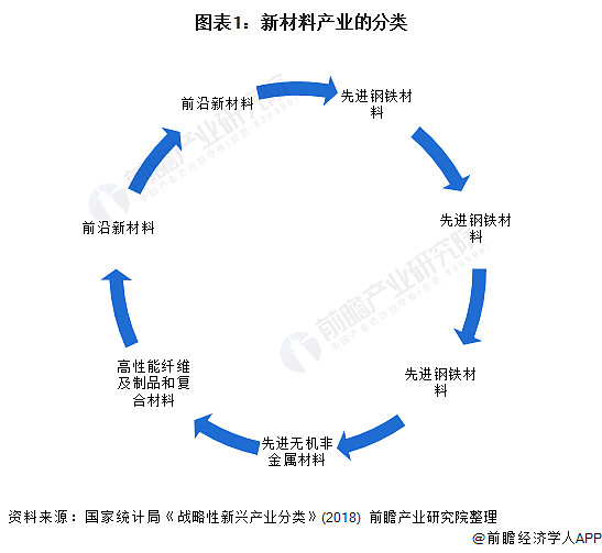 收藏十四五中国新材料产业发展前瞻高端材料关键装备区域集群