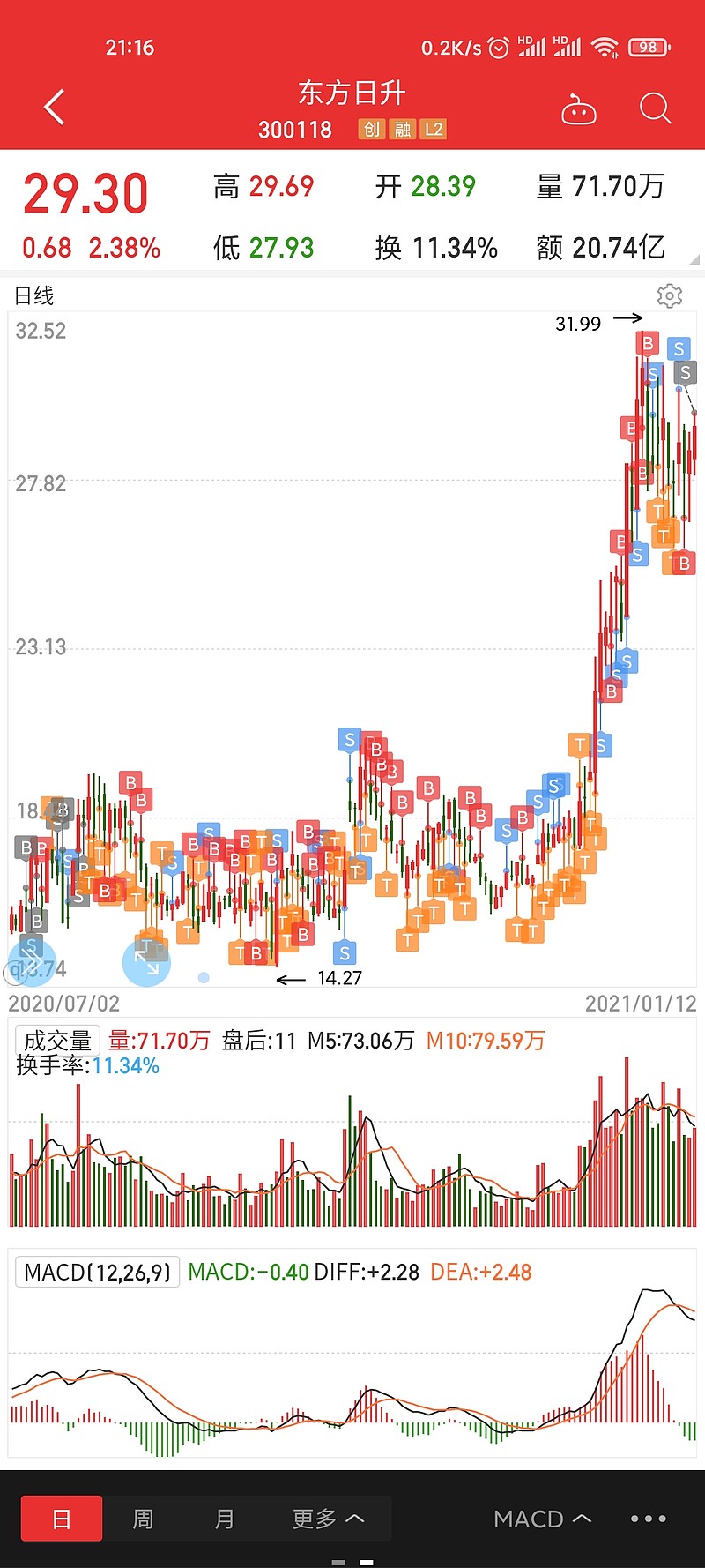 买入航发动力,持有周期6个月