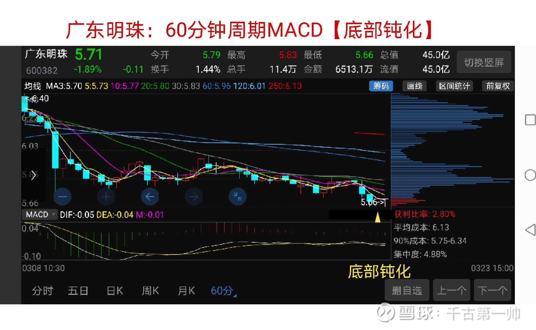 广东明珠120分钟周期macd底部钝化坐等9连板先看4涨停