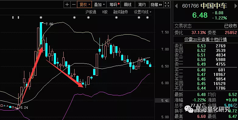 一去不复返的普涨行情