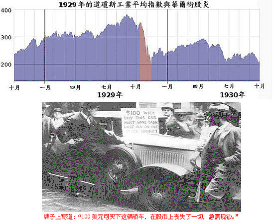 金融危机大回顾之1929年美国股灾不堪回首的黑色梦魇