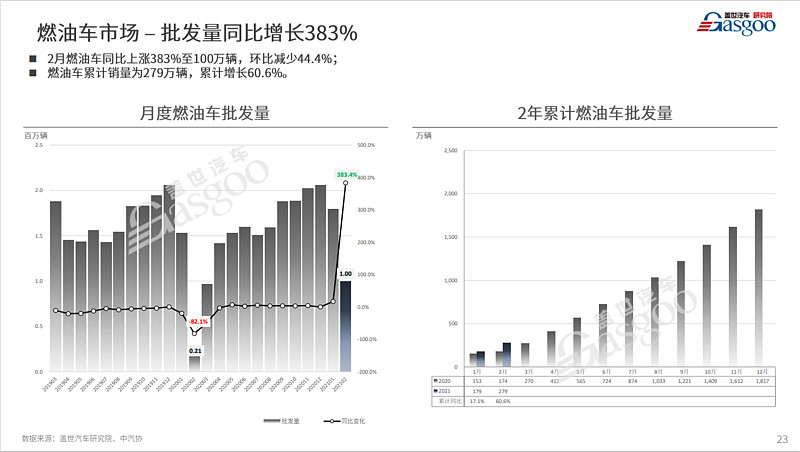 全国汽车销量排行榜_全球汽车品牌销量总榜_全国白酒销量排行