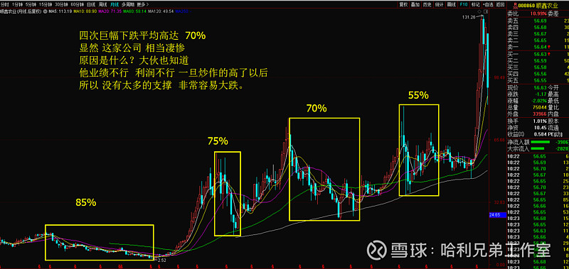 大傻瓜做价值投资牛股系列(二十七)---顺鑫农业牛栏山