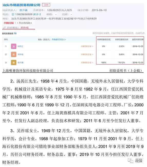 吴祚瑶女士一直为汕头市境嘉贸易有限公司(以下简称"汕头境嘉)的股东