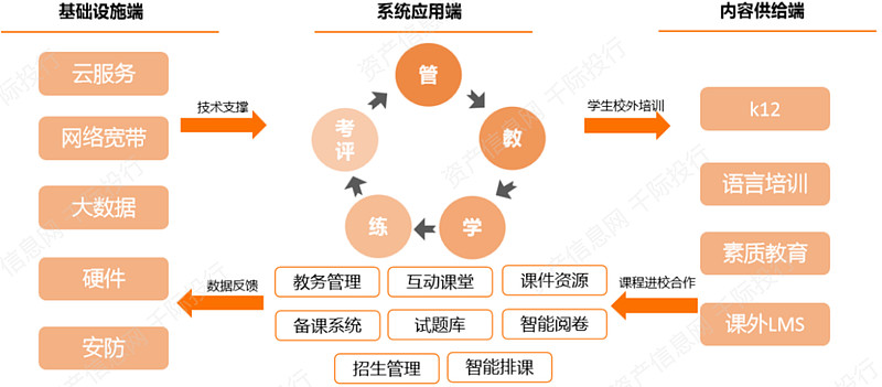 想了解教育产业发展投资看这篇就够了