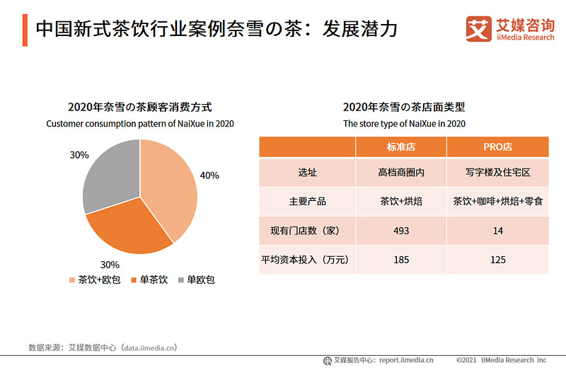 2021年上半年中国新式茶饮行业发展现状与消费趋势调查分析报告