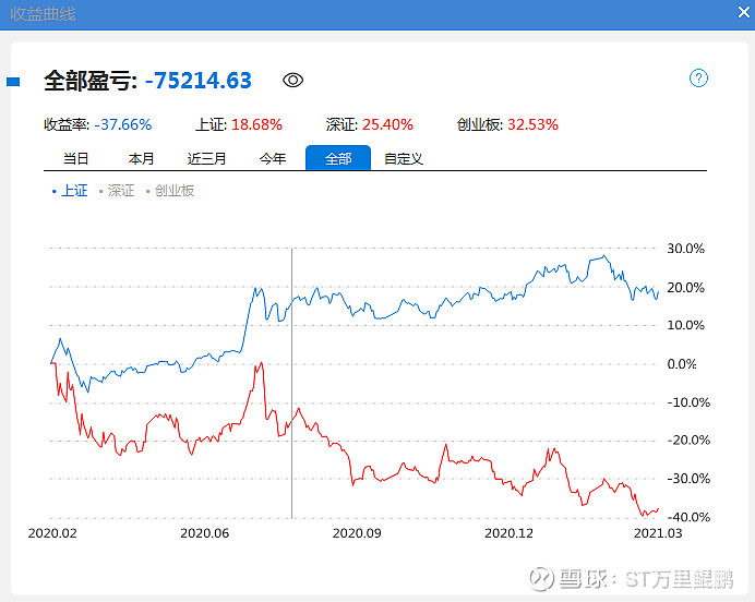 如果你在去年3月初买入5g和芯片部分股票,持有一年不动,会有多惨?