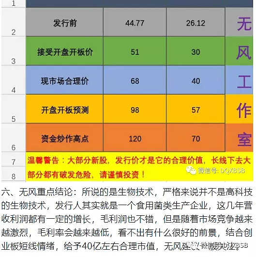 华绿生物市值估值分析炒作可能120