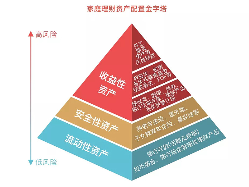 合理配置必要险种,为家庭财务保驾护航