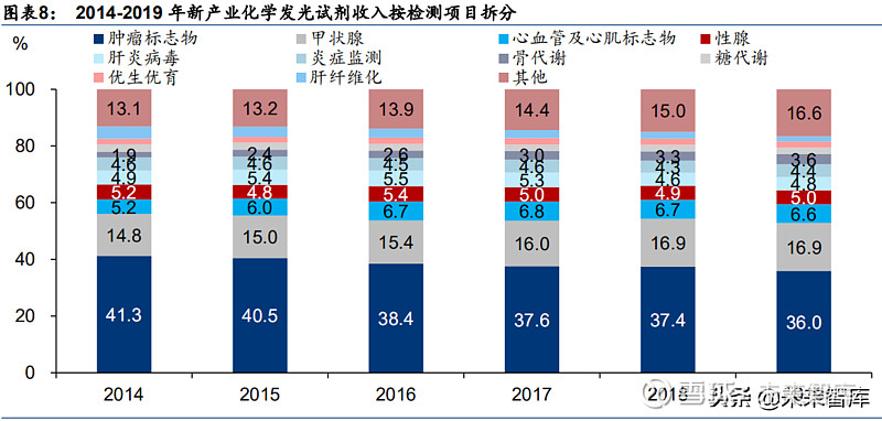 利用 eqa 数据定量分析各厂商在三大常规项目的检测质量