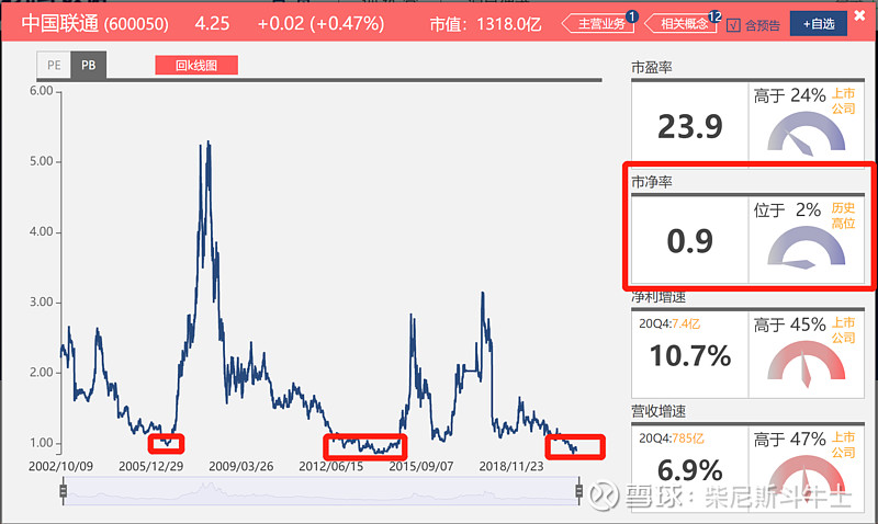 那么这类股票股息率尚可 市净率历史低位 就当存理财产品吧?