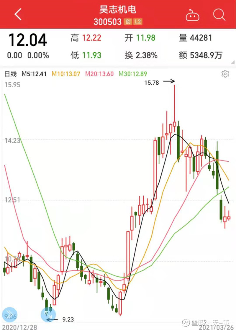 基本结论: (1)整个数控机床行业,从2020年进入反转周期,包括st秦机
