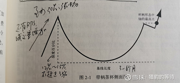 杯柄形态应该是欧奈尔《笑傲股市》中最最重要的买点,没有之一,欧奈尔