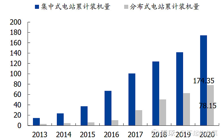 光伏电站行业上市公司光伏组件上市公司有哪些相关上市公司名单