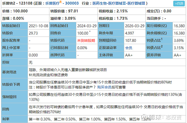 20210330乐普转2申购