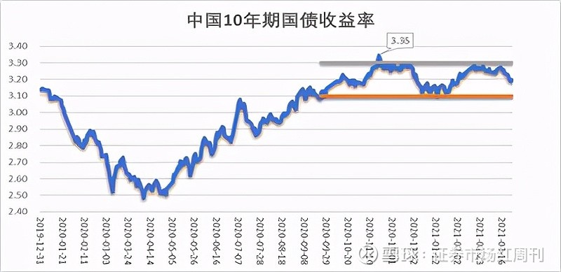 一,流动性因素不足以用来解释与预测国债收益率走势