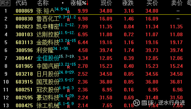 股:5只$新天绿能(sh600956)$$南京公用(sz000421)$深圳能源(sz000027)