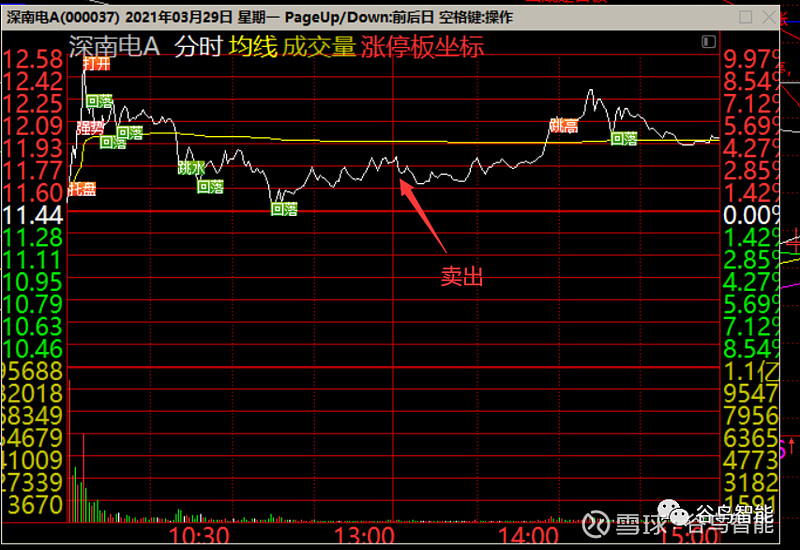 准备换仓! 3月30日股票池 002663