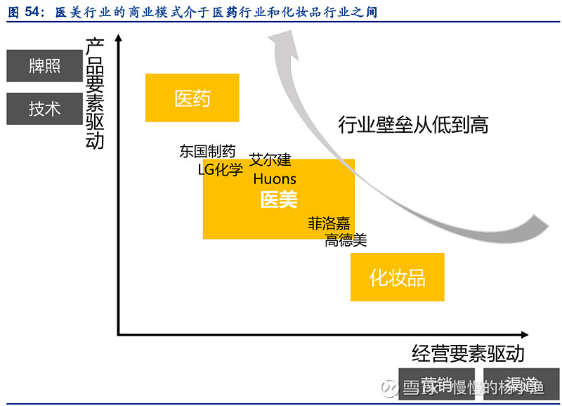 20210228-安信证券-刘文正-医美产业链深度剖析之五:绘医美产品图谱