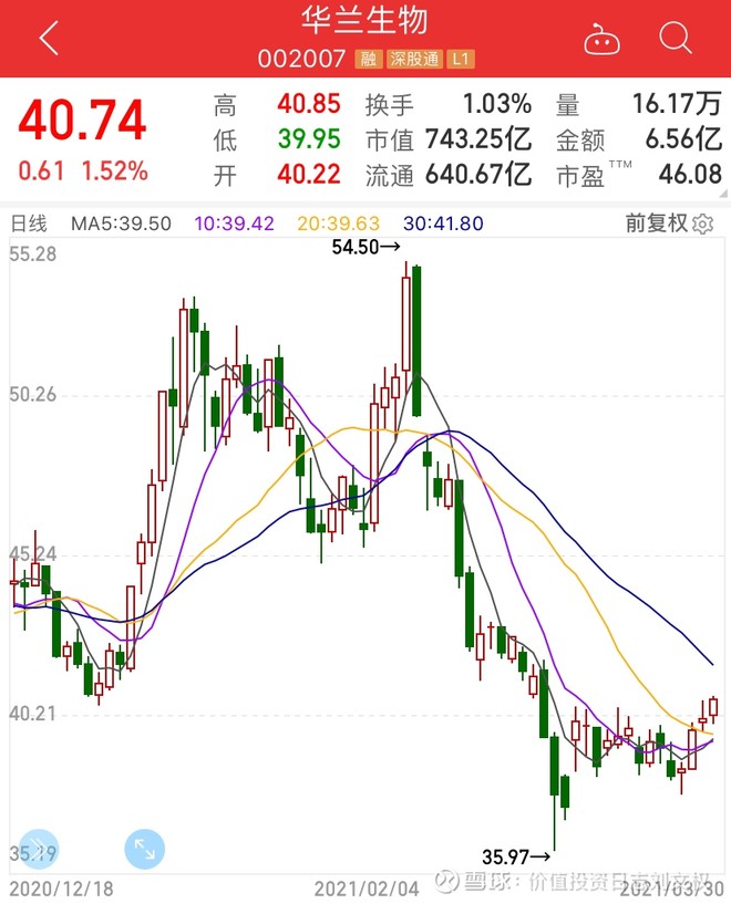 20210330华兰生物20年报电话会议交流