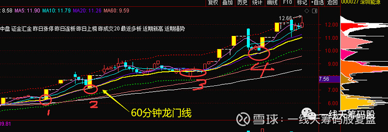 果然,今天的高开,就是自25日回踩一线天筹码完成切换之后的三板加速