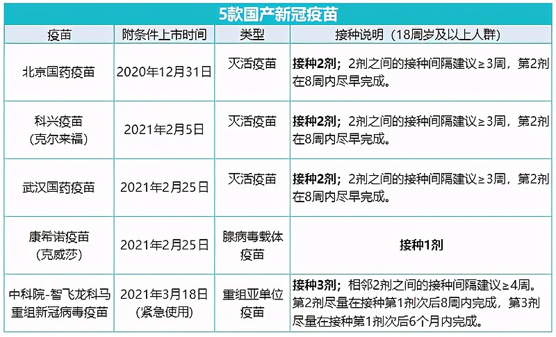 该疫苗在中国上市之前,就已经在阿联酋获批上市,对来自125个国籍的约