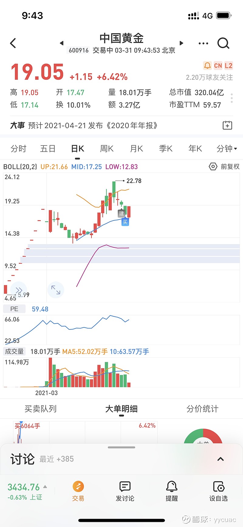 $中国黄金(sh600916 埋伏成功 昨日满仓 今天收米