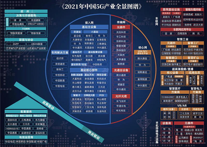 2021年中国5g产业全景图谱(附下载)