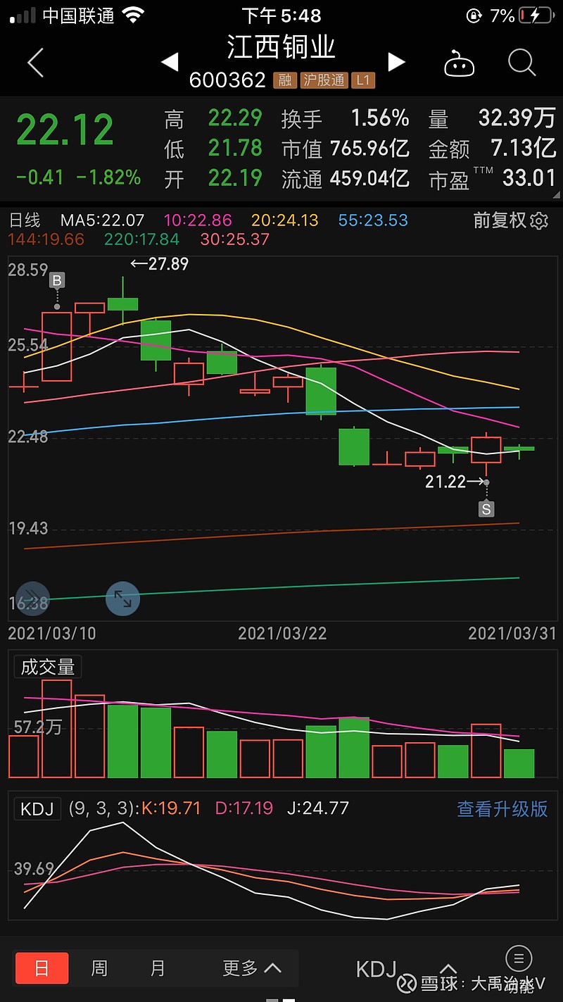 20210331【三月总结】股票亏损-17.07%