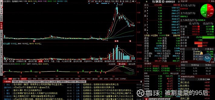 看个股,轻指数,大白马还是逢低减仓为主