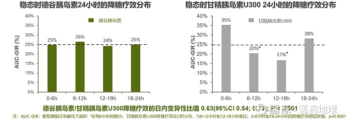 推陈出新新一代基础胰岛素带来了哪些变化