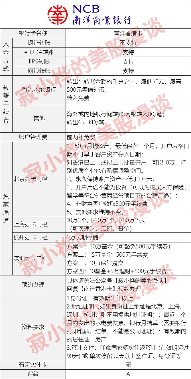 全网最全十六家热门香港卡评测 办理攻略(2021版)