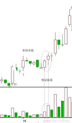 在此阶段出现的任何类似"单阳不破"形态都要尽量避开,一些不能恪守